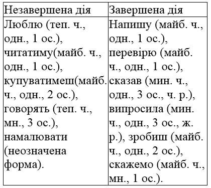 сторінка 88 частина 2 гдз 4 клас українська мова Большакова Хворостяний 2021