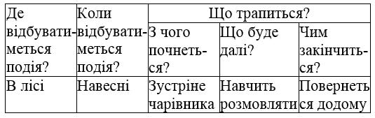 сторінка 88 частина 1 гдз 4 клас українська мова Большакова Хворостяний 2021