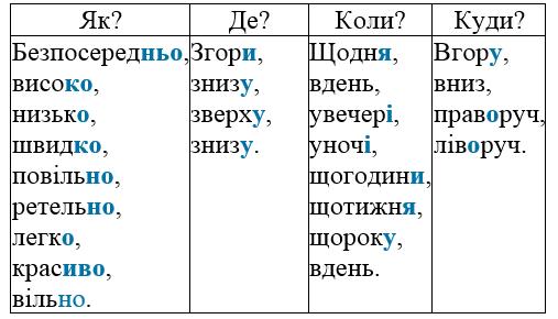 сторінка 89 частина 2 гдз 4 клас українська мова Большакова Хворостяний 2021