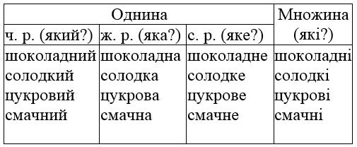 сторінка 9 частина 2 гдз 4 клас українська мова Большакова Хворостяний 2021