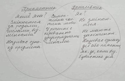 сторінка 90 частина 1 гдз 4 клас українська мова Большакова Хворостяний 2021
