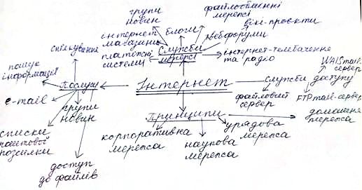сторінка 101 частина 1 гдз 4 клас українська мова Чабайовська Омельченко Кожушко 2021