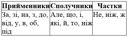 сторінка 151 частина 2 гдз 4 клас українська мова Чабайовська Омельченко Кожушко 2021