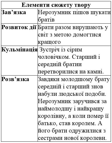 сторінка 49 частина 2 гдз 4 клас українська мова Чабайовська Омельченко Кожушко 2021