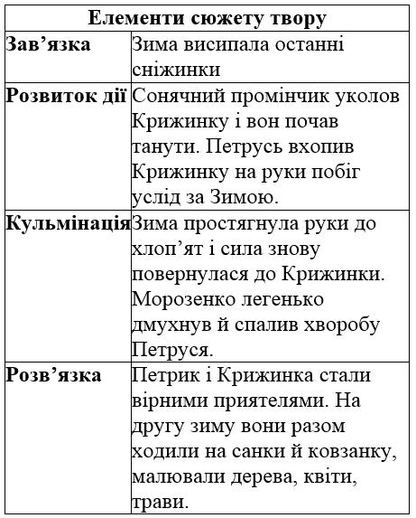 сторінка 6 частина 2 гдз 4 клас українська мова Чабайовська Омельченко Кожушко 2021