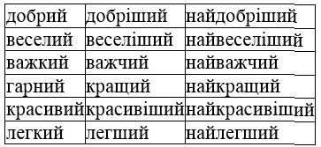 сторінка 101 частина 1 гдз 4 клас українська мова Іщенко 2021