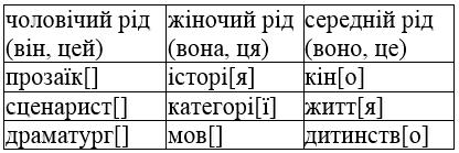 сторінка 64 частина 1 гдз 4 клас українська мова Іщенко 2021