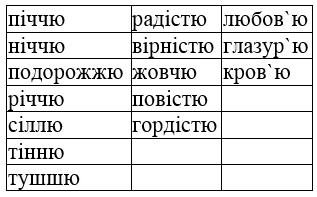 сторінка 78 частина 1 гдз 4 клас українська мова Іщенко 2021