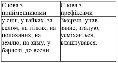 сторінка 102 частина 1 гдз 4 клас українська мова Остапенко Волощенко Козак 2021
