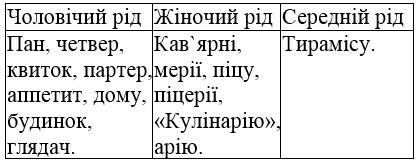 сторінка 107 частина 1 гдз 4 клас українська мова Остапенко Волощенко Козак 2021