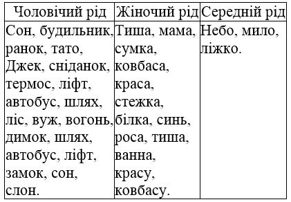 сторінка 113 частина 1 гдз 4 клас українська мова Остапенко Волощенко Козак 2021
