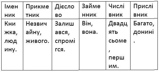 сторінка 117 частина 2 гдз 4 клас українська мова Остапенко Волощенко Козак 2021