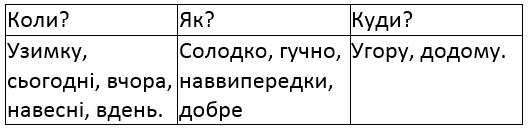 сторінка 120 частина 2 гдз 4 клас українська мова Остапенко Волощенко Козак 2021