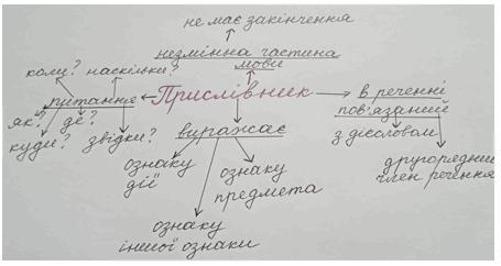 сторінка 136 частина 2 гдз 4 клас українська мова Остапенко Волощенко Козак 2021