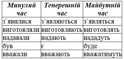 сторінка 104 гдз 4 клас українська мова Пономарьова Гайова 2021