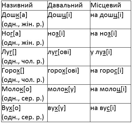 вправа 113 частина 1 гдз 4 клас українська мова Сапун 2021