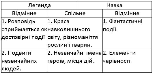 вправа 133 частина 1 гдз 4 клас українська мова Сапун 2021
