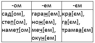 вправа 145 частина 1 гдз 4 клас українська мова Сапун 2021
