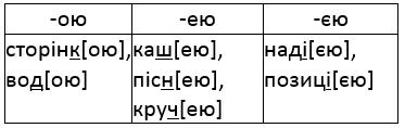 вправа 146 частина 1 гдз 4 клас українська мова Сапун 2021