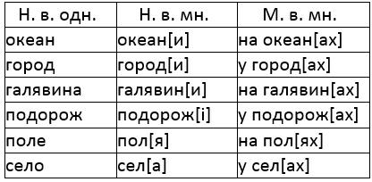 вправа 168 частина 1 гдз 4 клас українська мова Сапун 2021