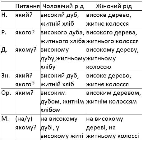 вправа 190 частина 1 гдз 4 клас українська мова Сапун 2021