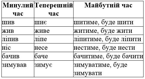 вправа 56 частина 2 гдз 4 клас українська мова Сапун 2021
