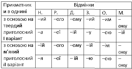 вправа 169 гдз 4 клас українська мова Варзацька Зроль Шильцова 2021