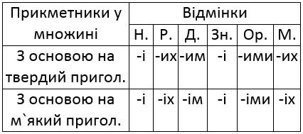 вправа 202 гдз 4 клас українська мова Варзацька Зроль Шильцова 2021