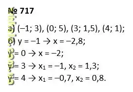 Вправа 717 гдз 7 клас алгебра Бевз Г.П. Бевз В.Г. Васильева Д.В. Владімірова Н.Г. 2024
