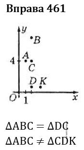 Вправа 461 гдз 7 клас геометрія Бевз Г.П. Бевз В.Г. Васильева Д.В. Владімірова Н.Г. 2024