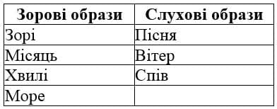 сторінки 48-49 гдз 8 клас українська література Авраменко О. М. 2021