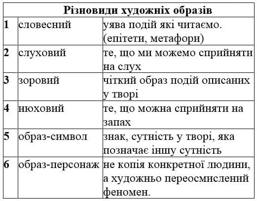 сторінка 7 гдз 8 клас українська література Авраменко О. М. 2021